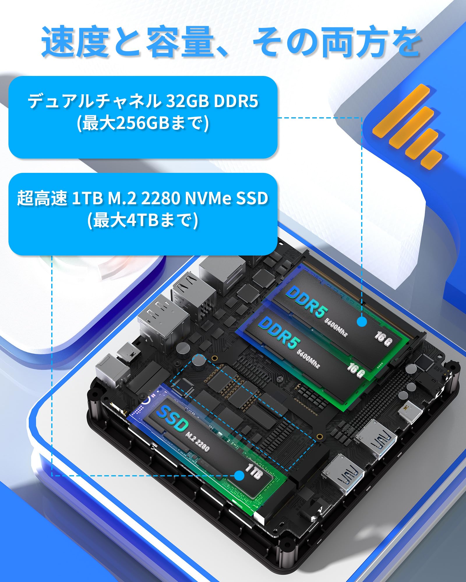 Amazon.co.jp: Getorli Mini PC, AMD Ryzen™ 7 PRO 8845HS, 32 GB DDR5